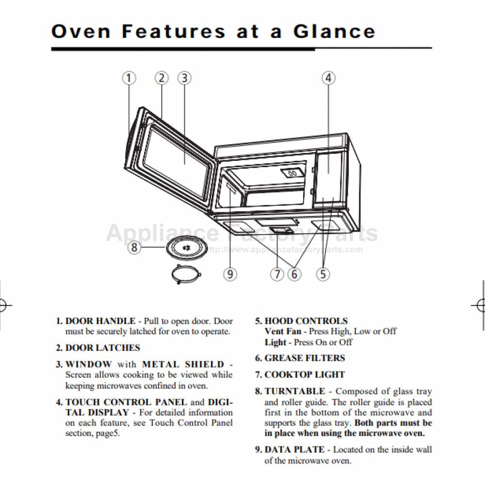 parts of a microwave oven diagram