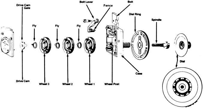 parts of a padlock diagram