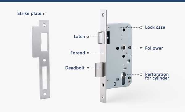 parts of a padlock diagram