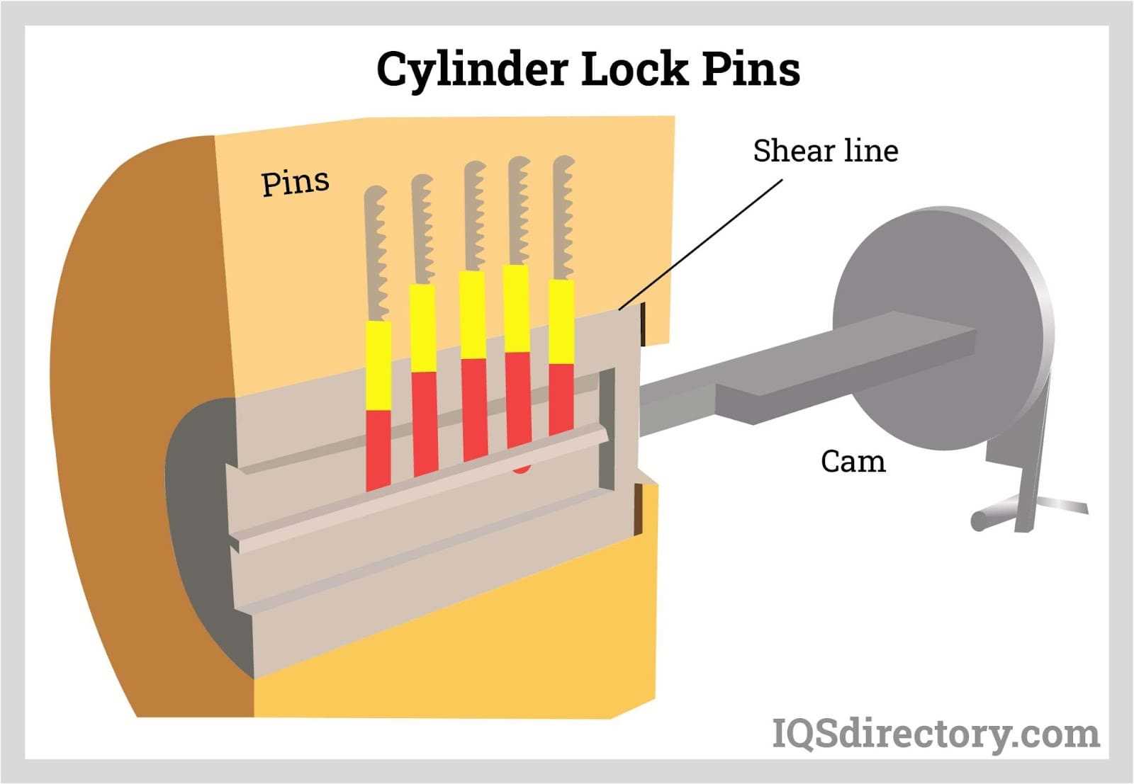 parts of a padlock diagram