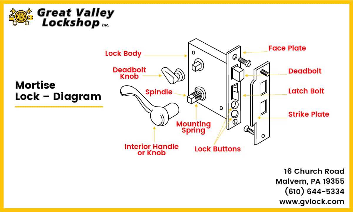 parts of a padlock diagram