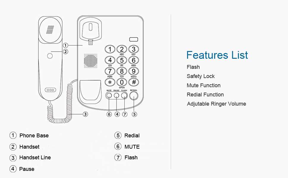 parts of a phone diagram