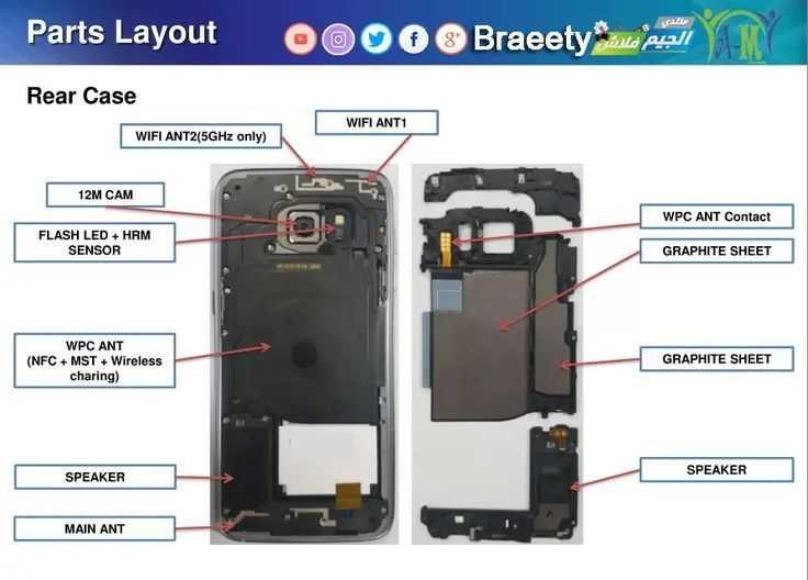 parts of a phone diagram