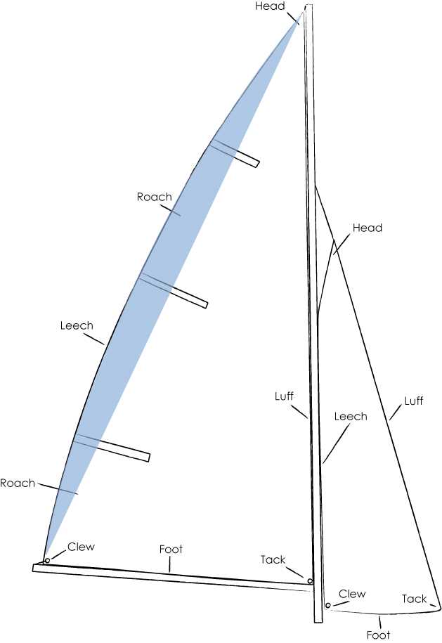 parts of a sail boat diagram