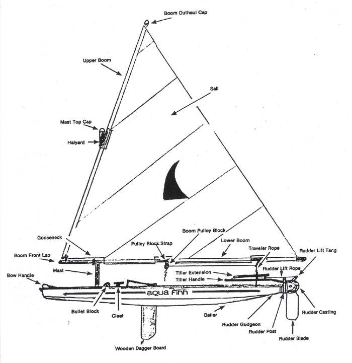 parts of a sailboat diagram