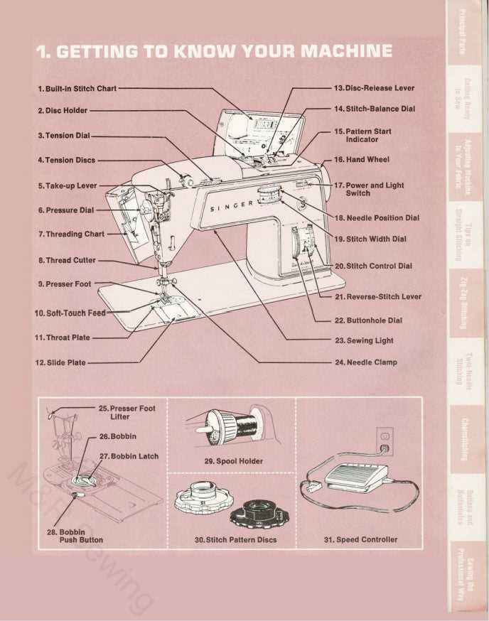 parts of a singer sewing machine diagram