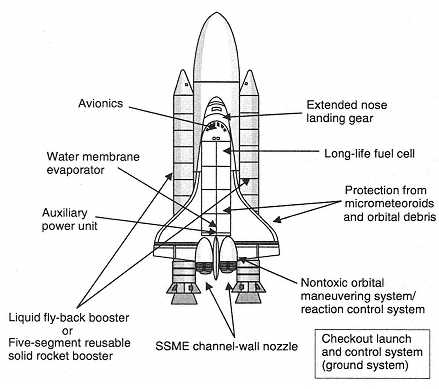 parts of a space shuttle diagram