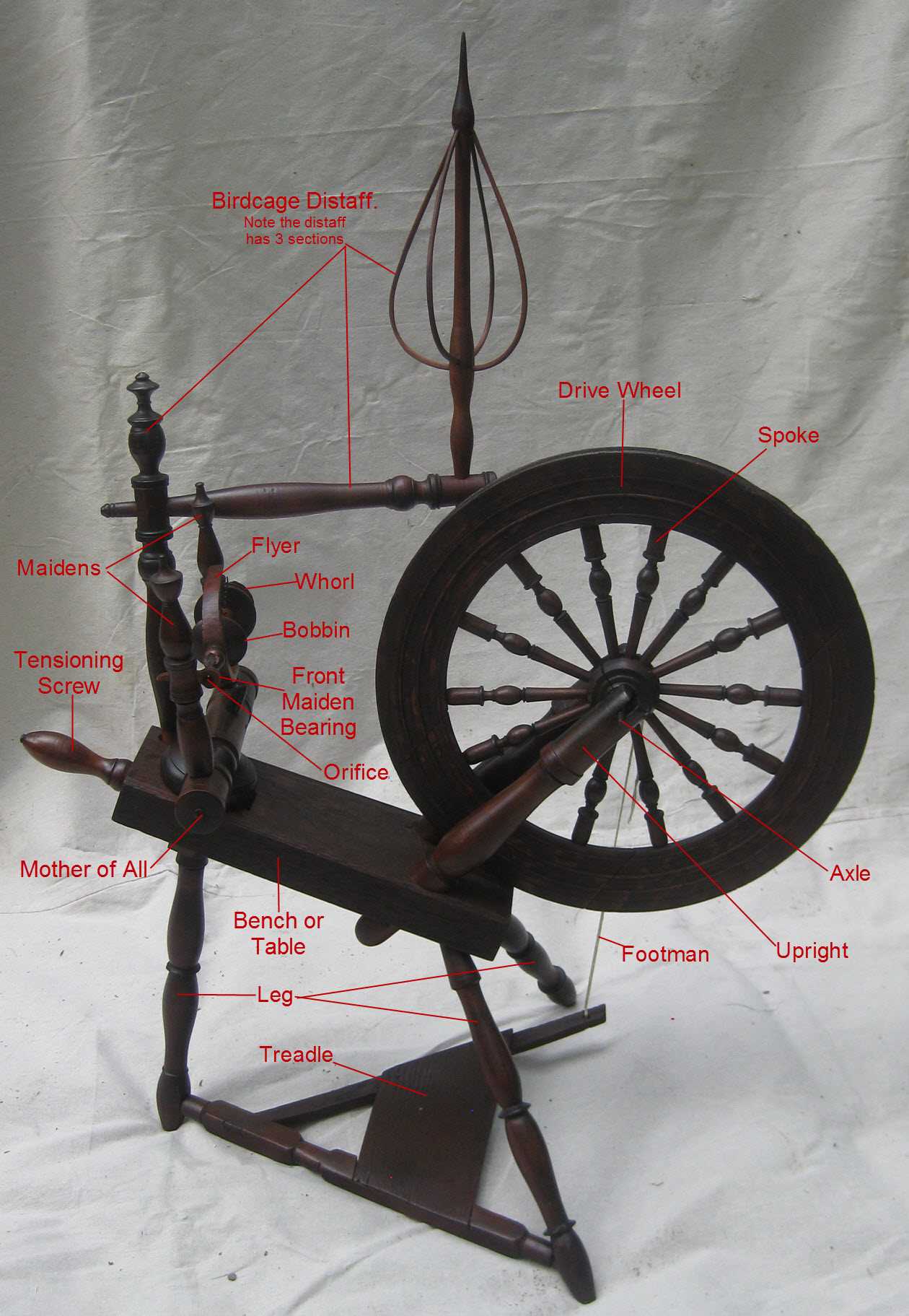 parts of a spinning wheel diagrams