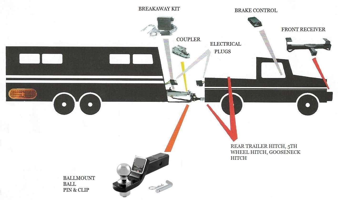 parts of a trailer hitch diagram