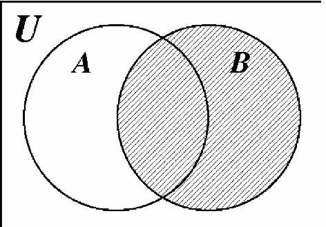 parts of a venn diagram