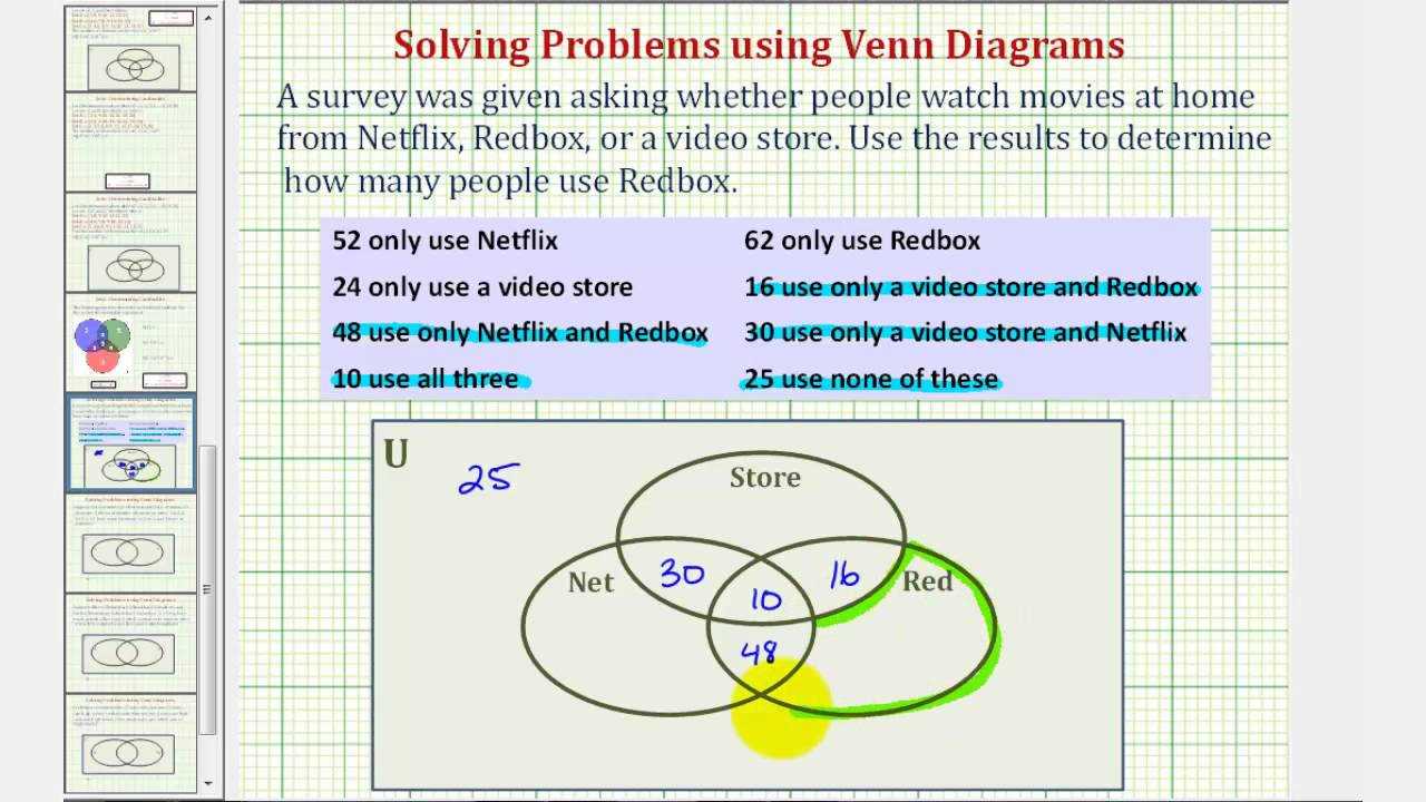 parts of a venn diagram