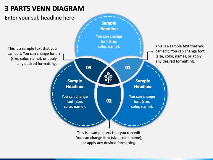 parts of a venn diagram