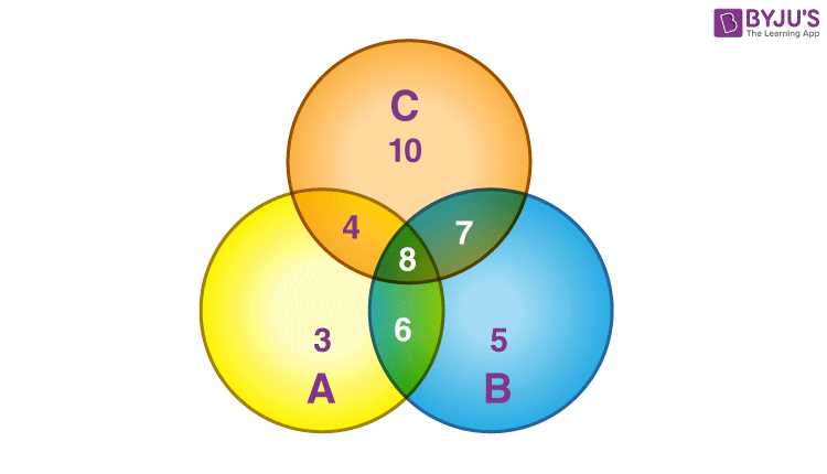 parts of a venn diagram