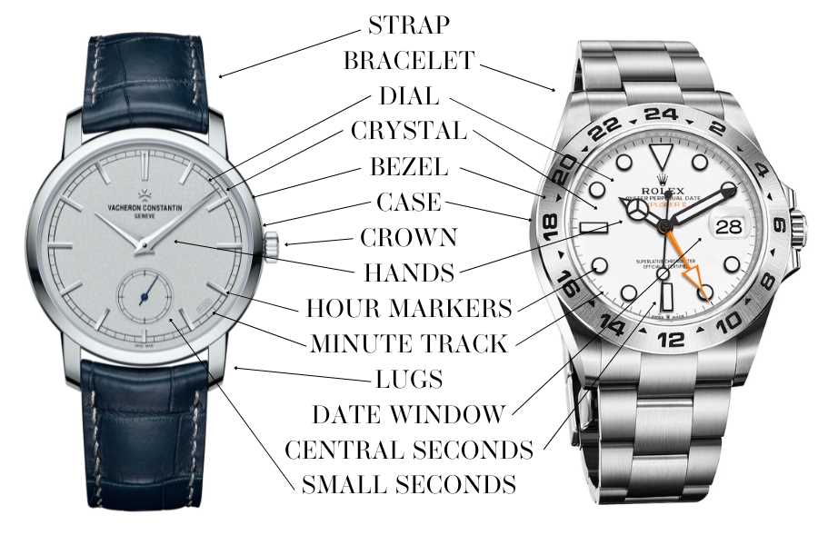 parts of a watch band diagram