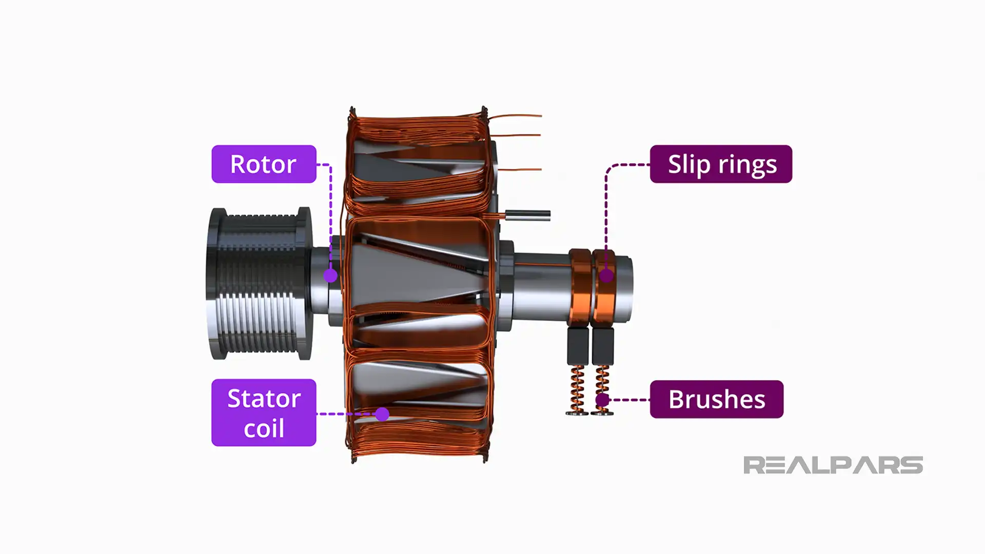 parts of an alternator diagram