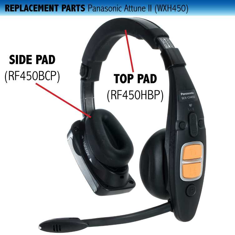 parts of headphones diagram