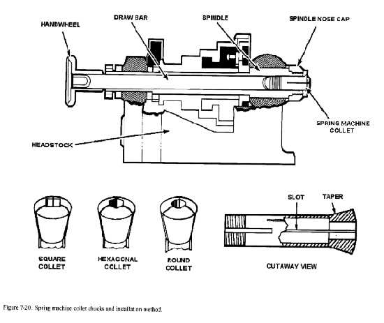 parts of lathe machine with diagram