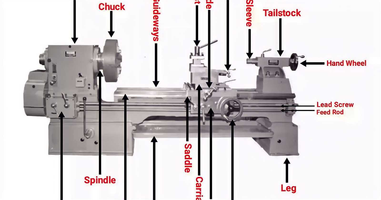 parts of lathe machine with diagram