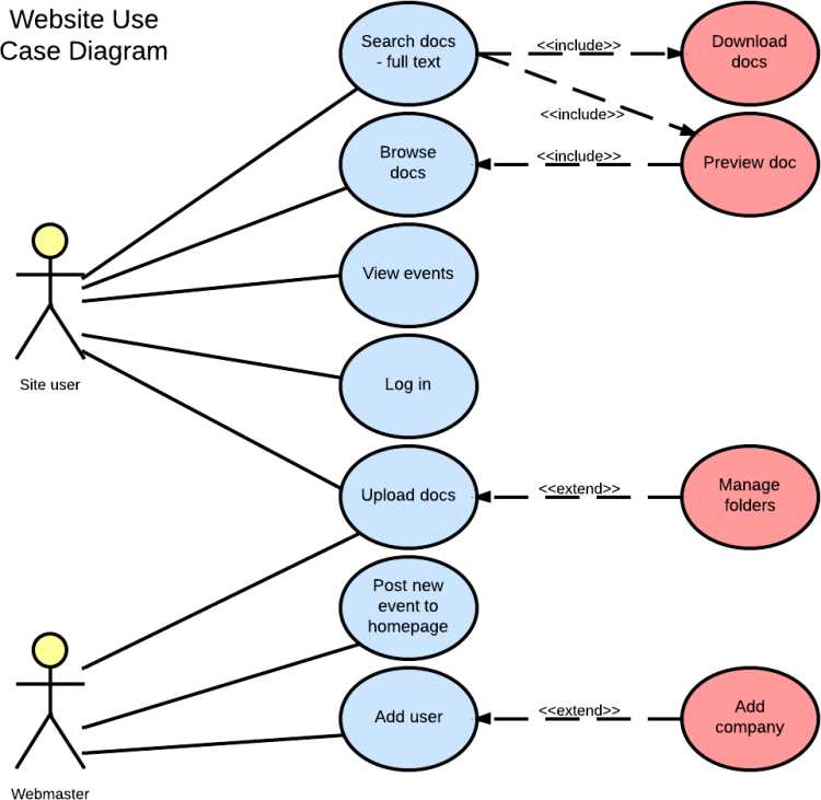 parts of use case diagram