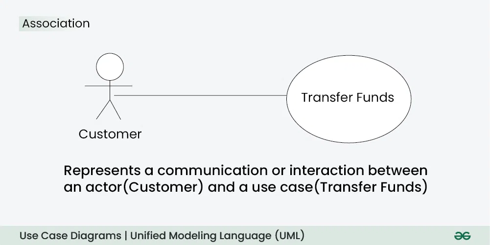 parts of use case diagram