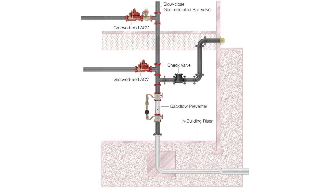 fire sprinkler system parts diagram