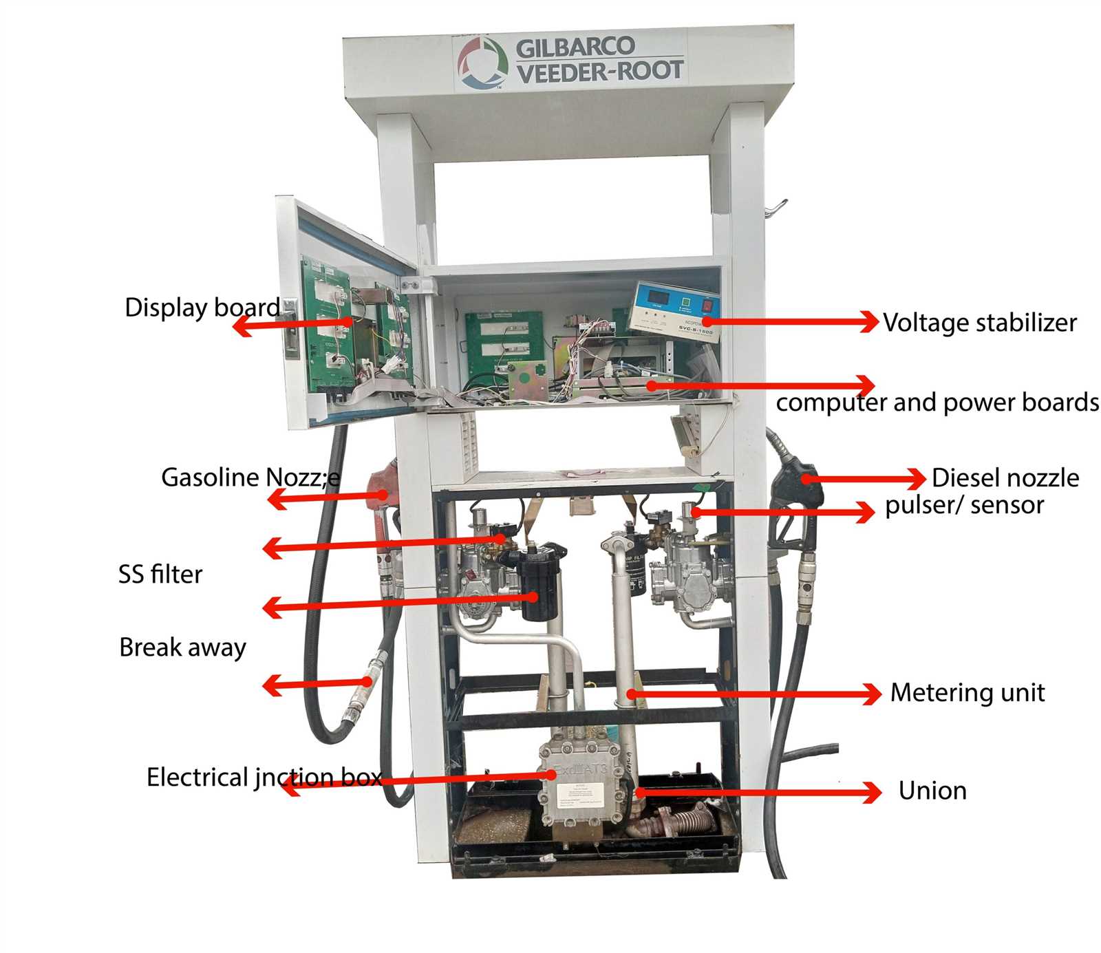 petrol pump fuel dispenser parts diagram