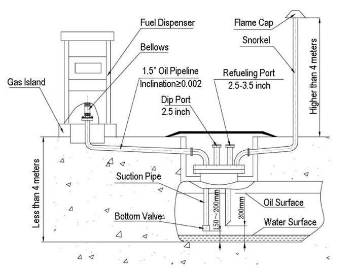 petrol pump fuel dispenser parts diagram