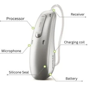 phonak hearing aid parts diagram