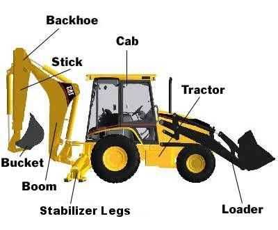 cat backhoe parts diagram