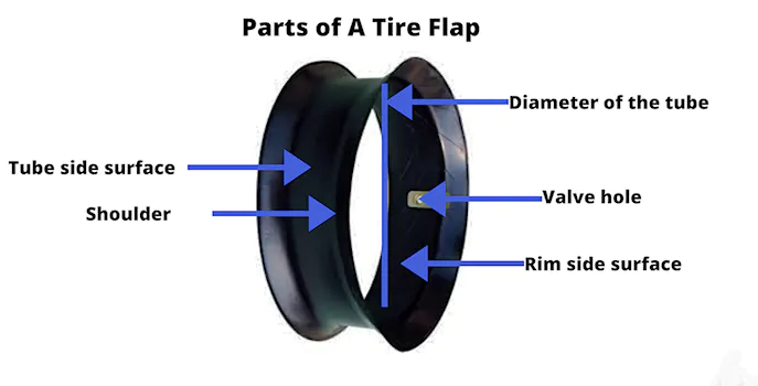 tyre parts diagram