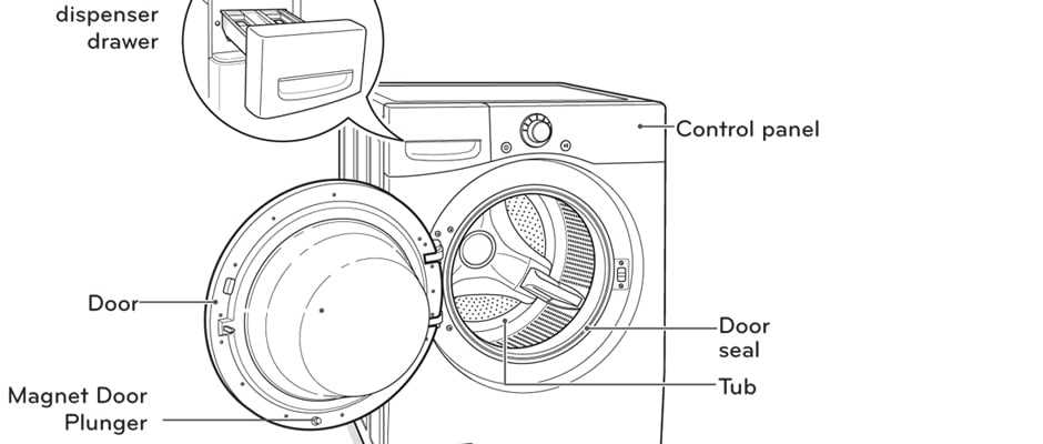 lg front load washing machine parts diagram