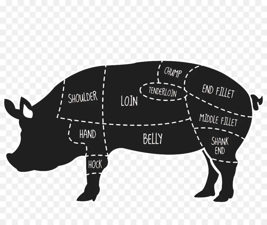 pork meat parts diagram
