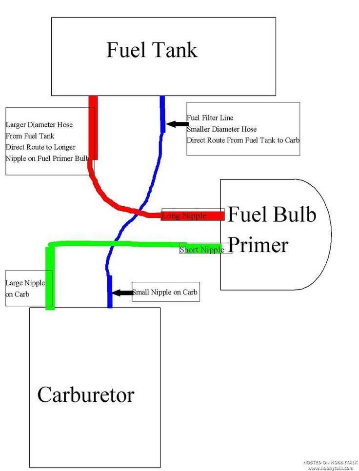 poulan pro pp28 parts diagram