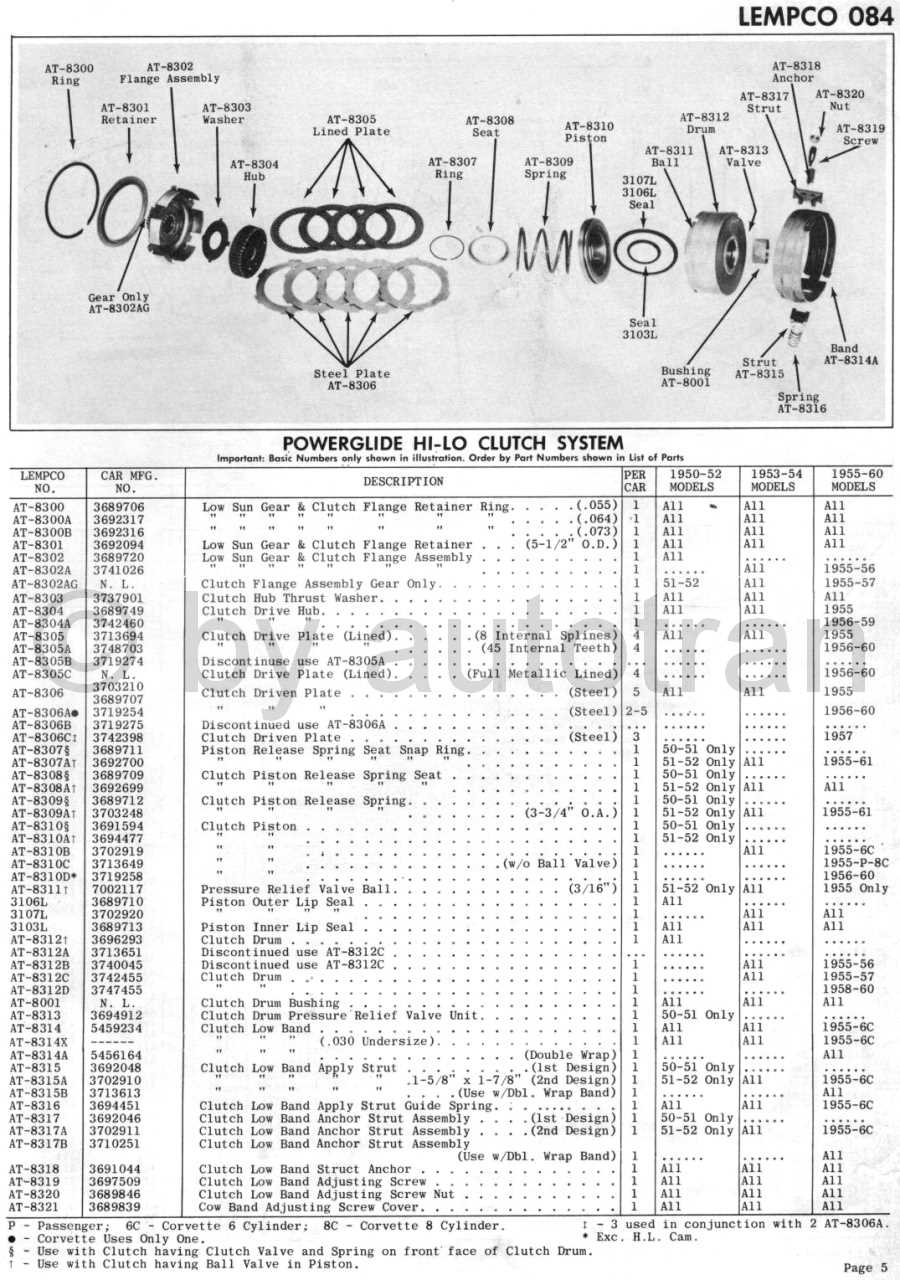 powerglide transmission parts diagram