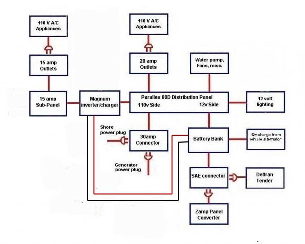 powerhouse ph3100ri parts diagram