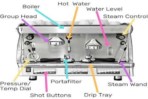 commercial espresso machine parts diagram