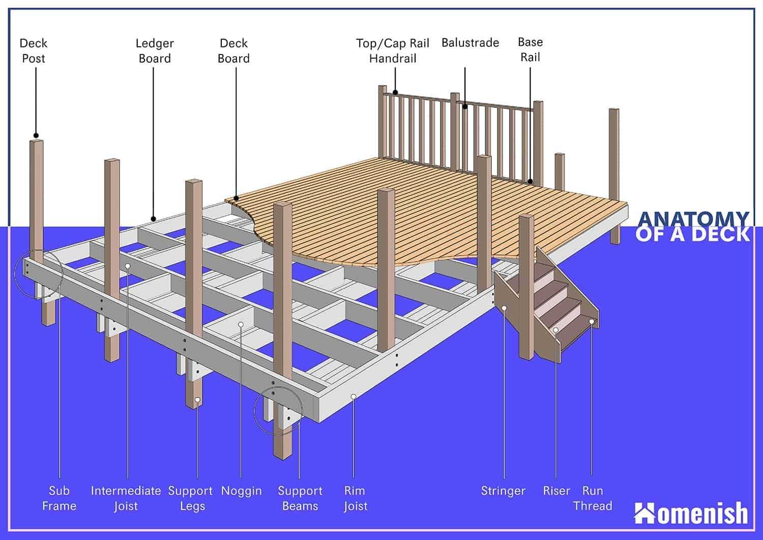 parts of a deck diagram