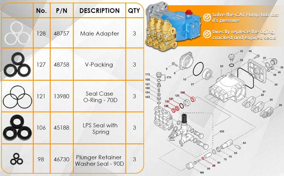 cat pressure washer pump parts diagram