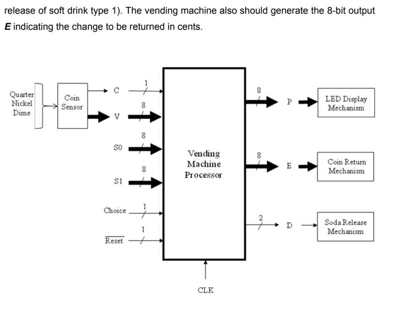 vending machine parts diagram