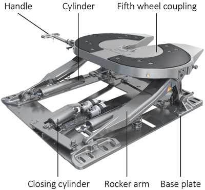 5th wheel parts diagram