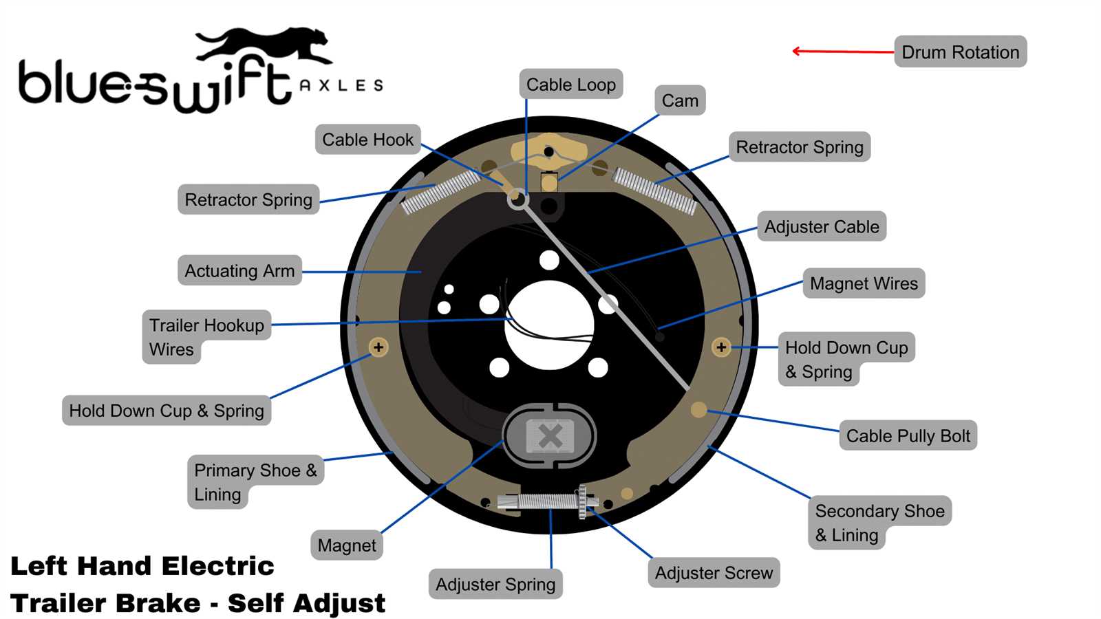 brake parts diagram