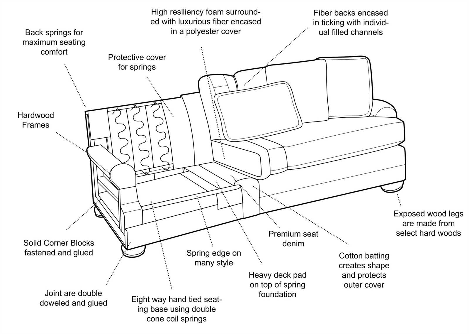 parts of a couch diagram