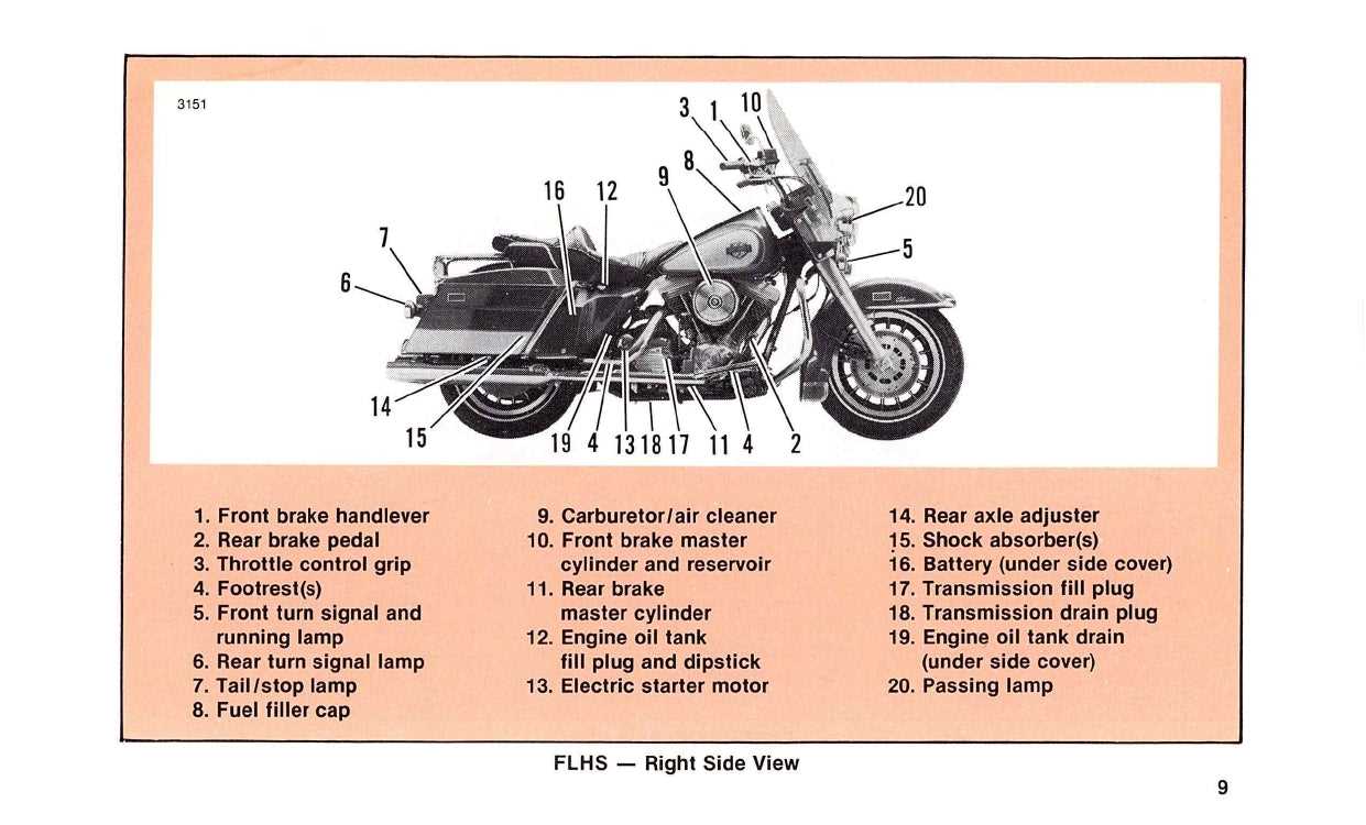 motorcycle part names diagram