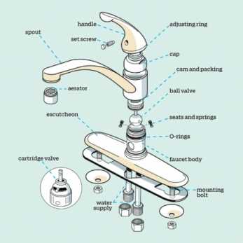 water faucet parts diagram