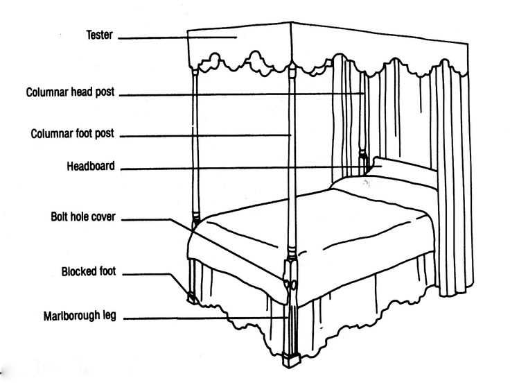 bed parts diagram