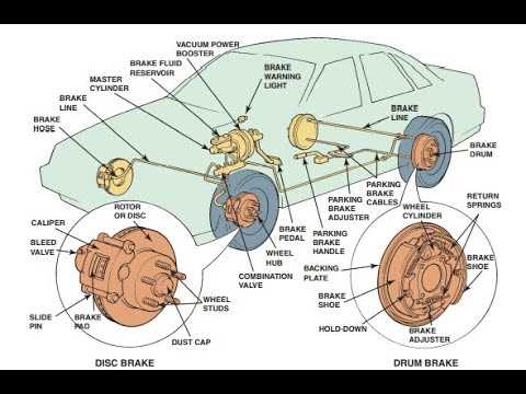 brake parts diagram