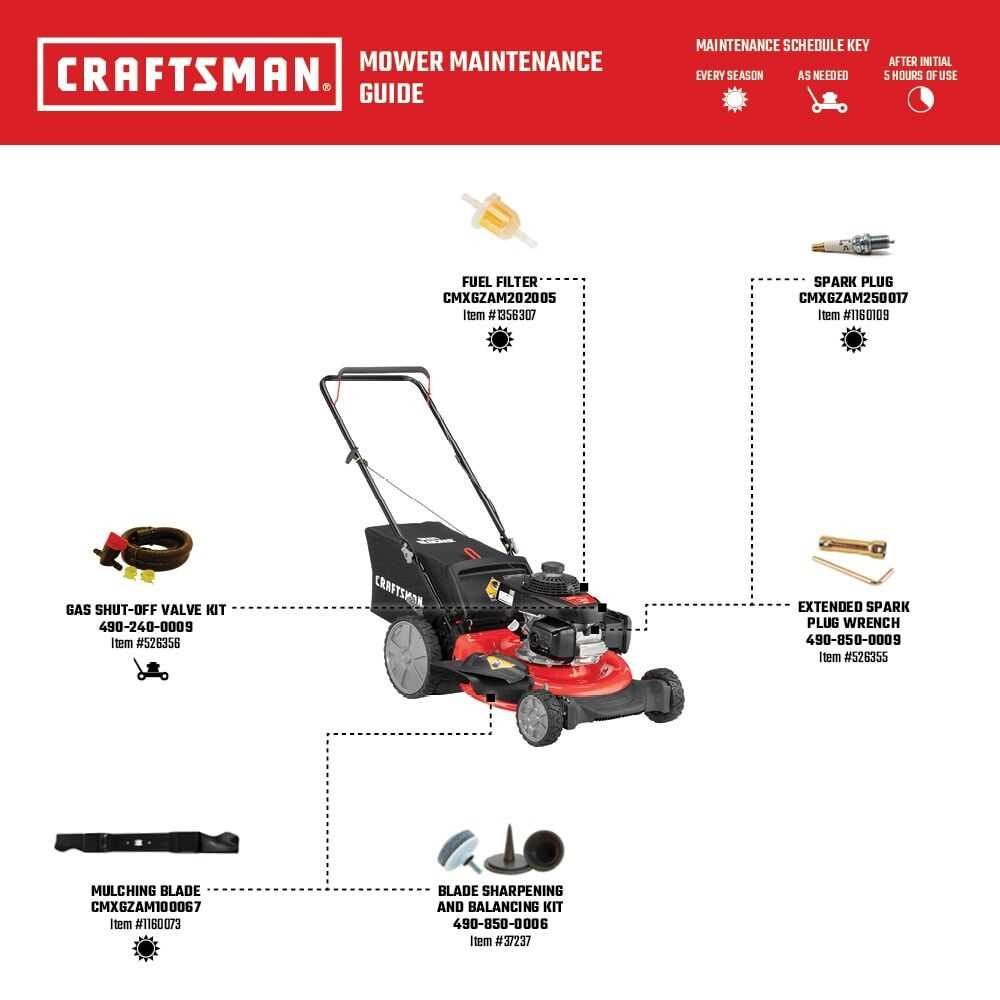 craftsman gcv160 parts diagram