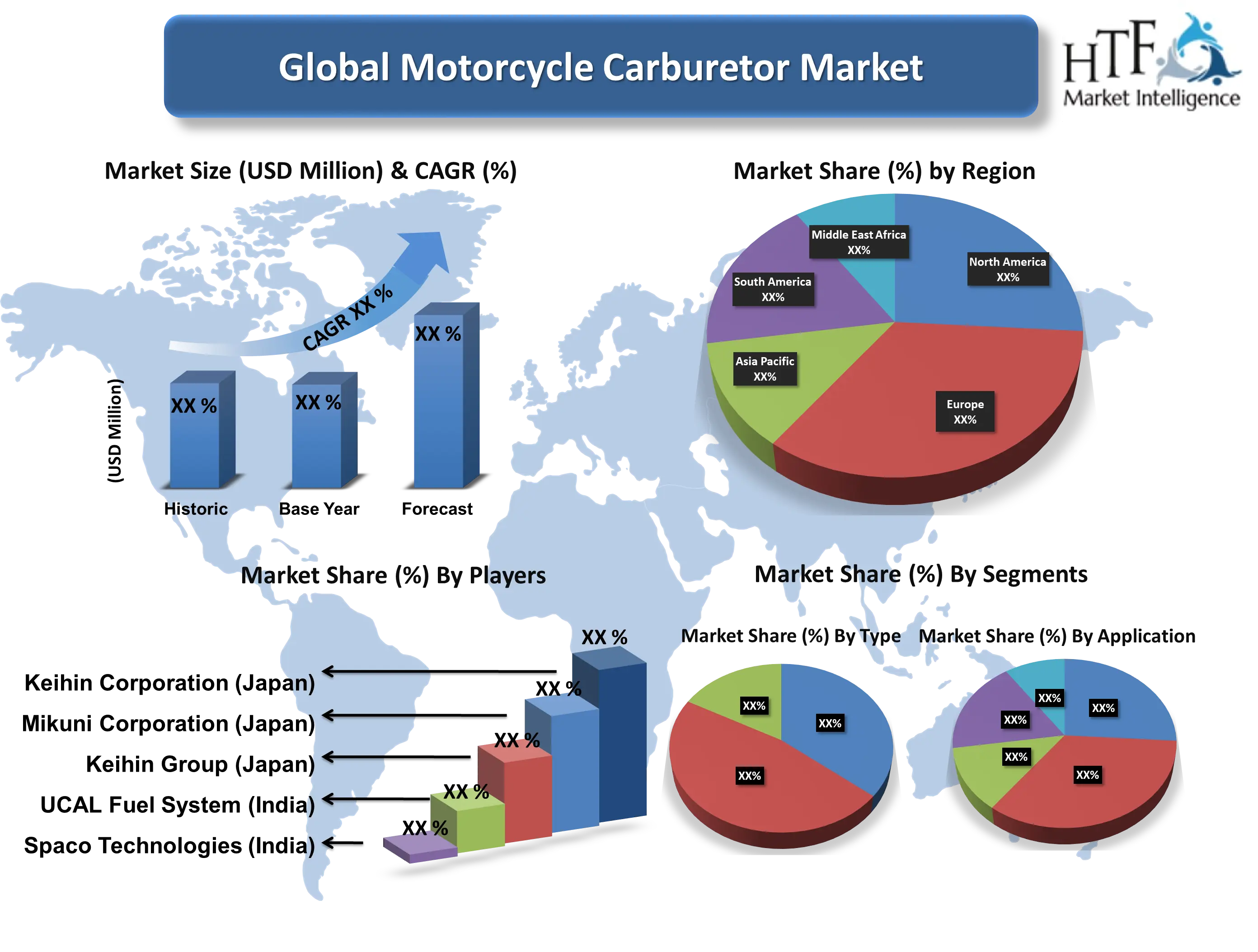 huayi carburetor parts diagram pdf