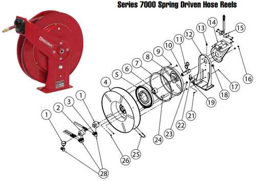 reel diagrams parts lists