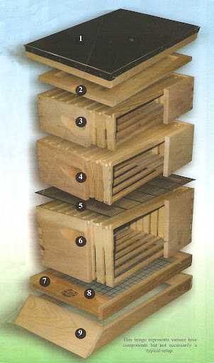 beehive parts diagram